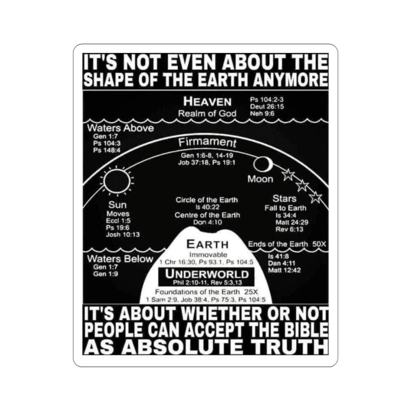 Flat Earth Awakening- Absolute Truth Sticker
