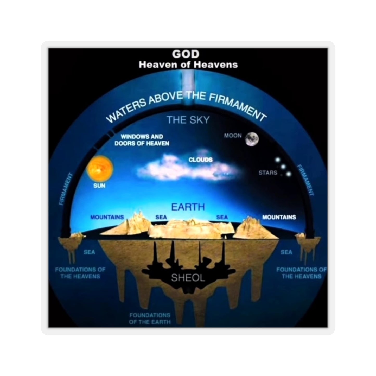 Flat Earth Awakening- Heaven Of Heavens Sticker